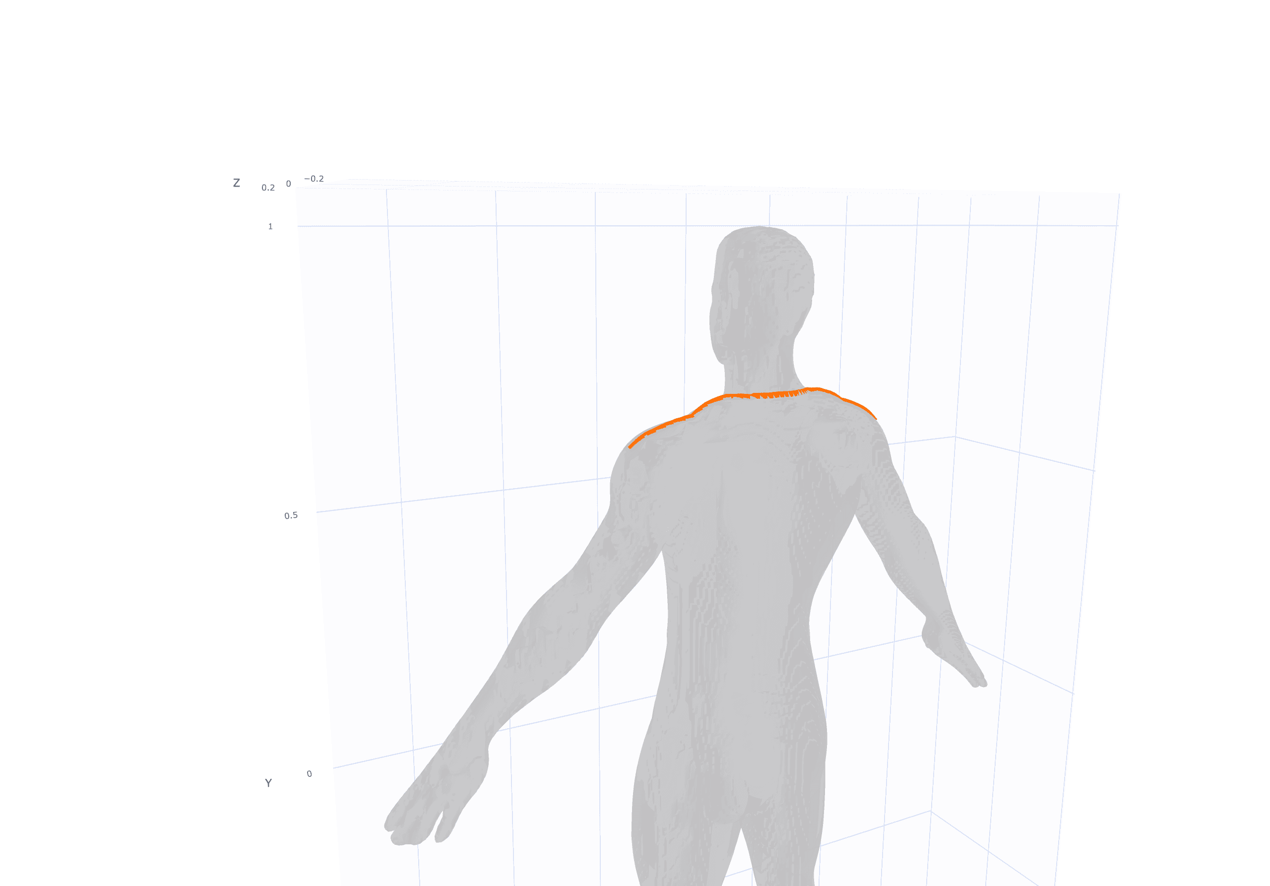 Shoulder measurement diagram, man